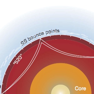 Science perspective