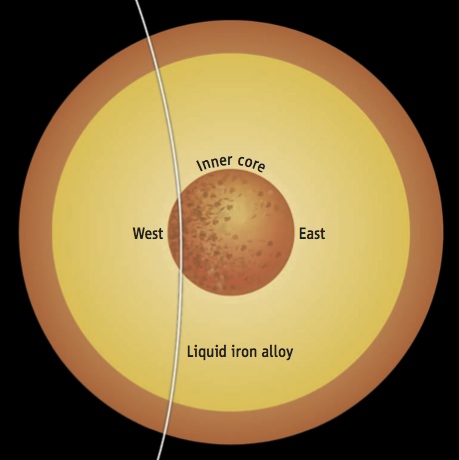 Science perspective