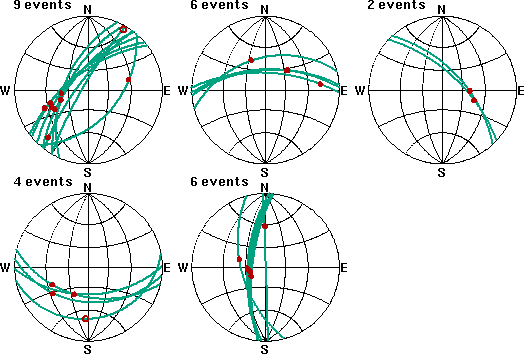 fault plane solutions
