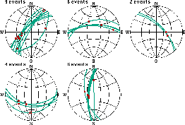 fault plane solutions