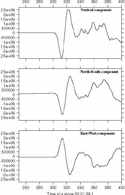 three
        components of P wave displacement