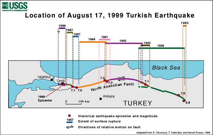 Location of 1999 quake in
relation to recent historic earthquakes