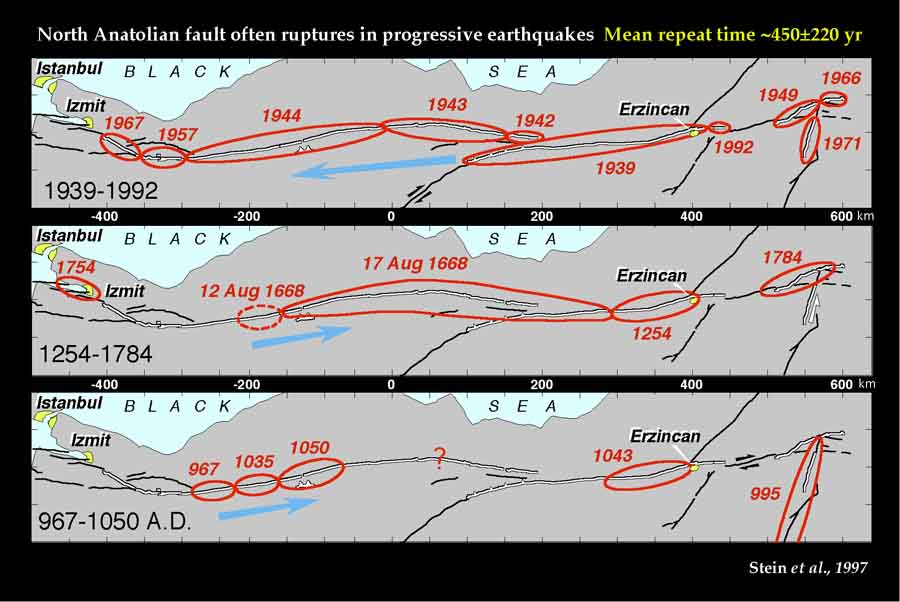 Historic earthquakes along
the North Anatolian fault zone