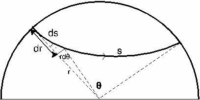 Explanation of the concept distance in degrees