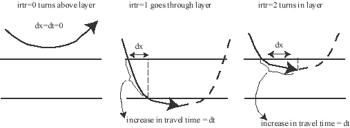 Explanation of function layerxt