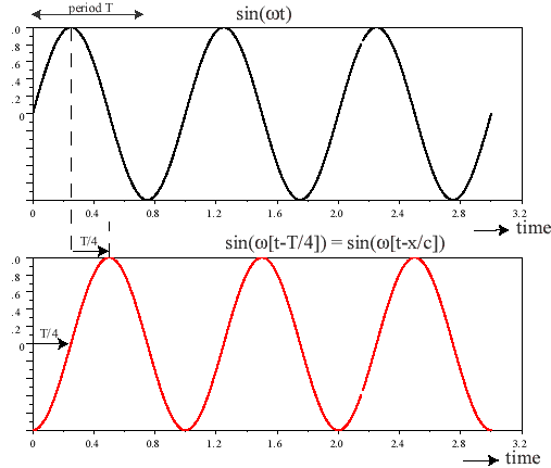 explanation phase