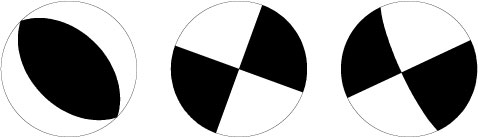 Three focal mechanisms